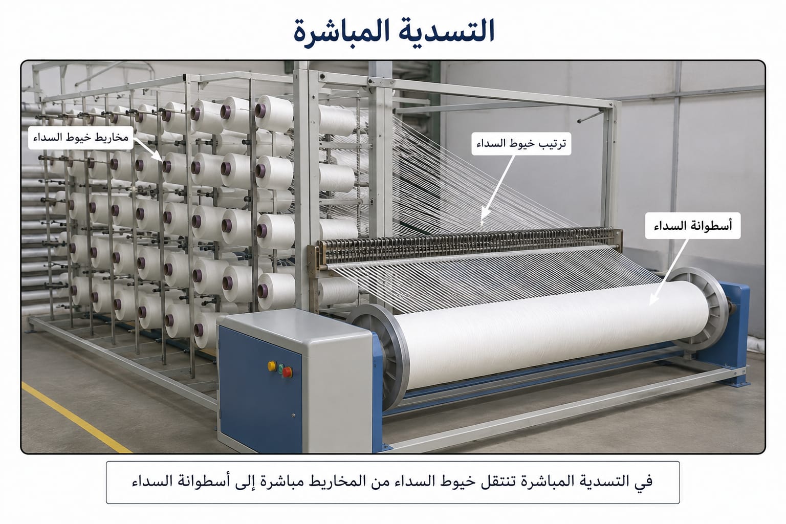 التسدية المياشرة