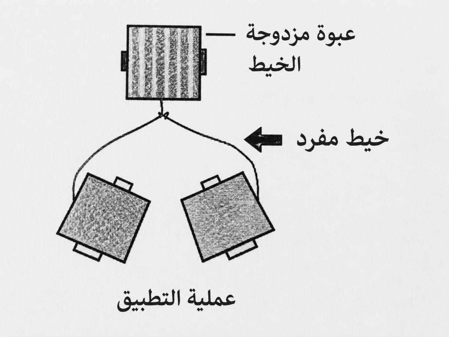 عملية تطبيق الخيوط المفردة قبل الزوي