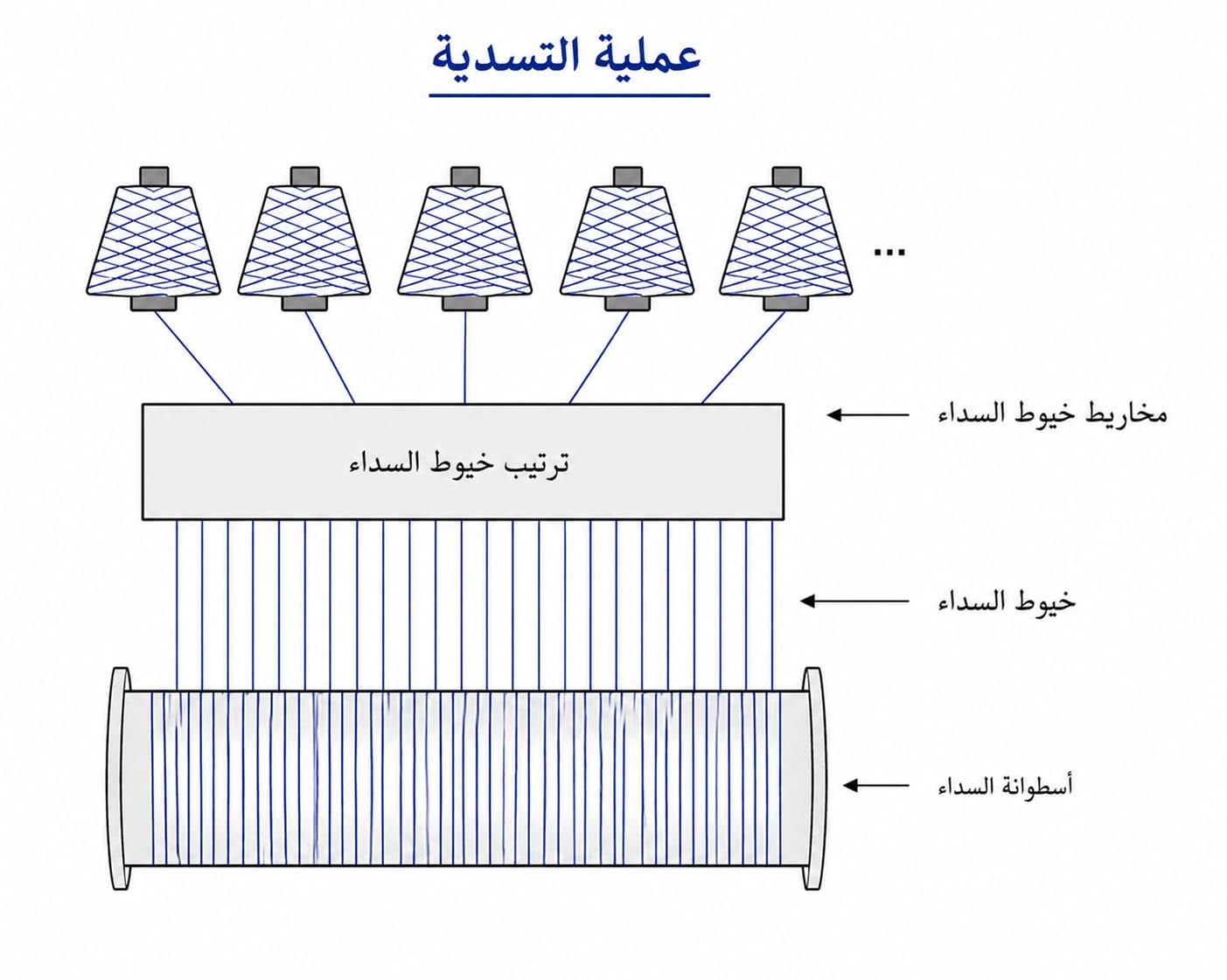 عملية التسدية