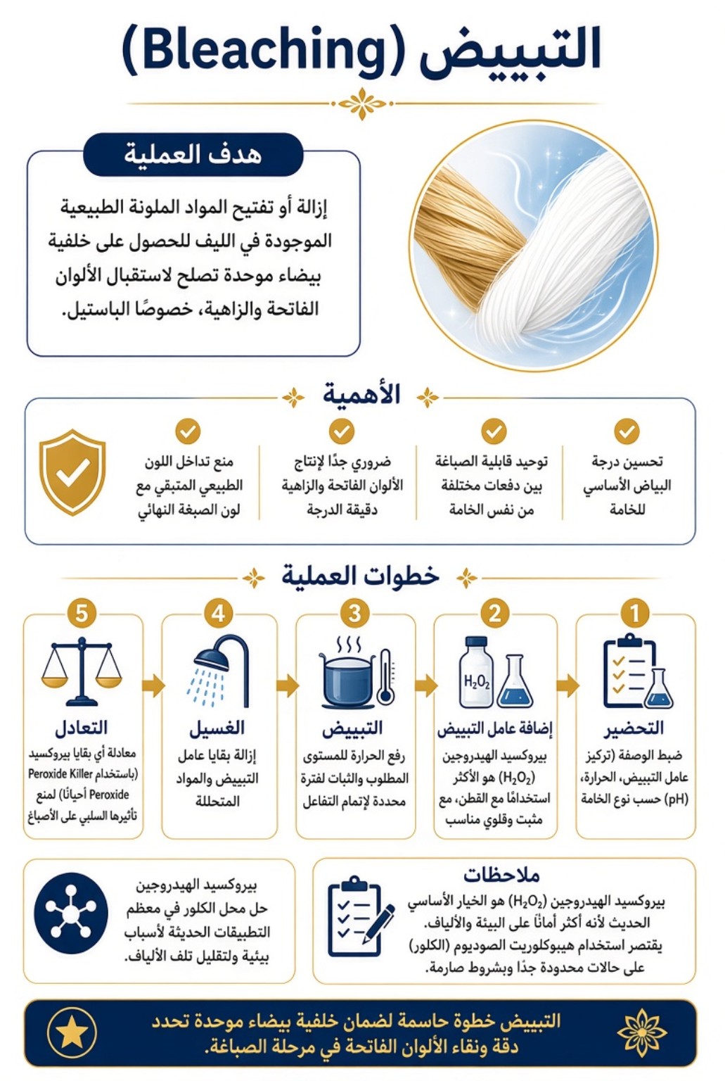 Bleaching Process - عملية تبييض الألياف لإزالة أو تفتيح المواد الملونة الطبيعية وتجهيزها للصباغة