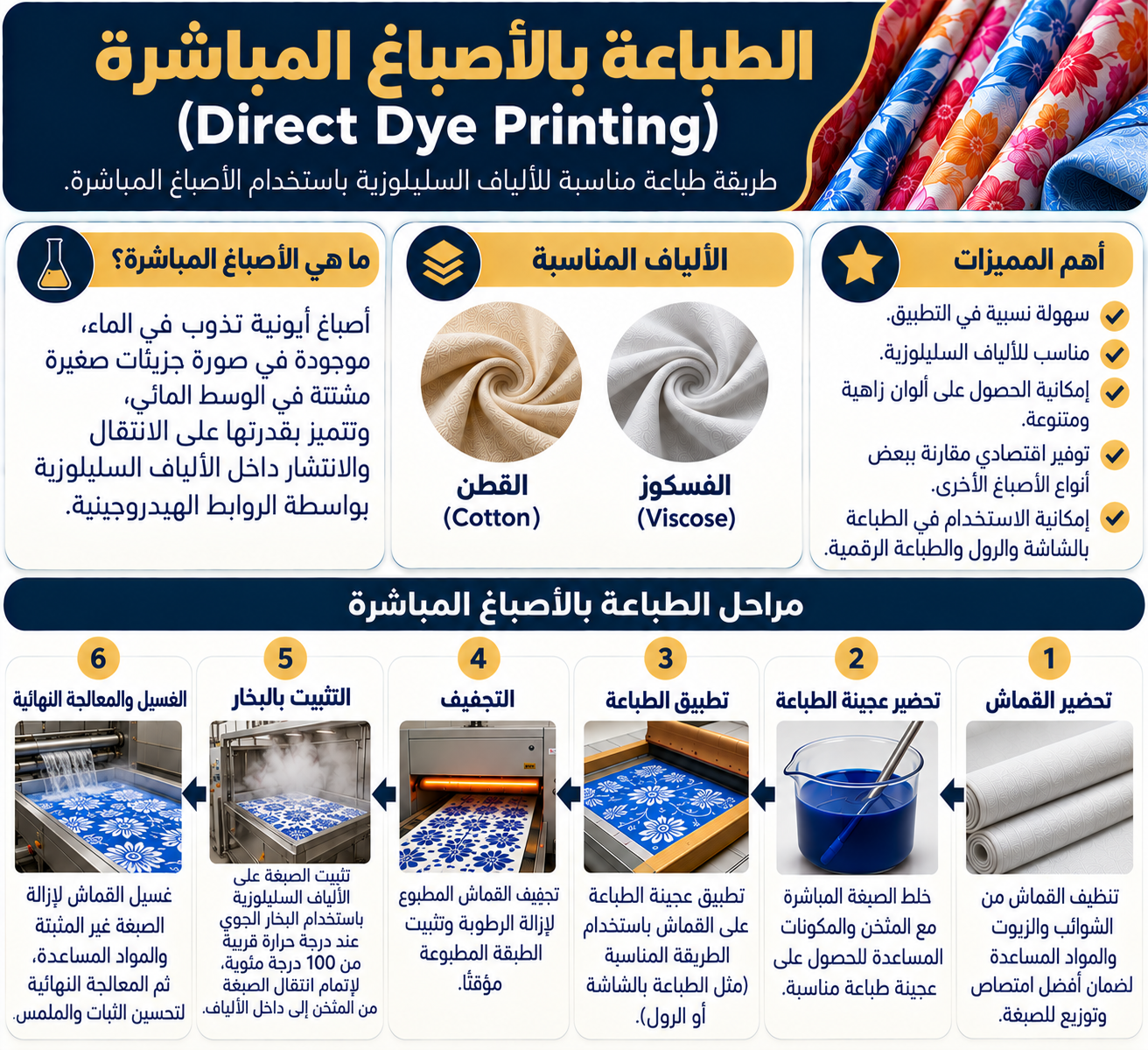 الطباعة بالأصباغ المباشرة على الأقمشة
