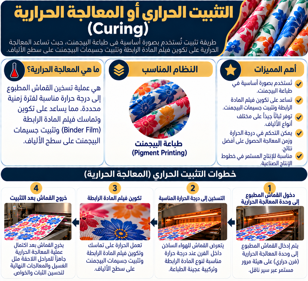 التثبيت الحراري في طباعة البيجمنت
